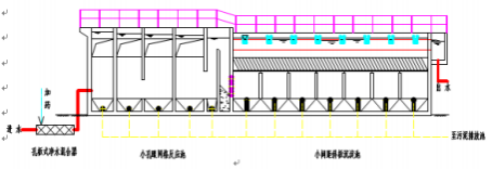 小孔眼網(wǎng)格絮凝反應(yīng)技術(shù)